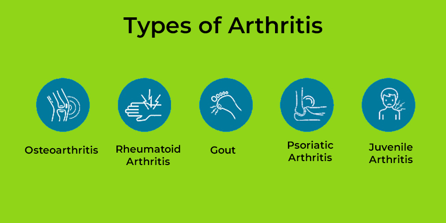 Types of Arthritis