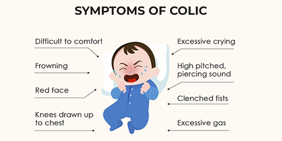 SYMPTOMS OF COLIC