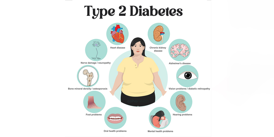 Type 2 Diabetes