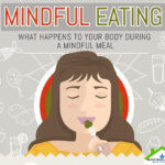 A Complete Guide – The Art Of Healthy Mindful Eating